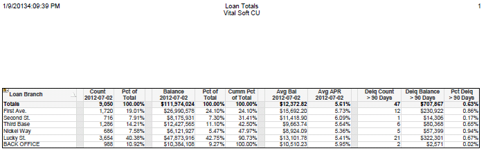 DocDistribution-PDF-Report-Example-Analysis by ACCOUNT-Loan-Totals-PDF-Report.PNG