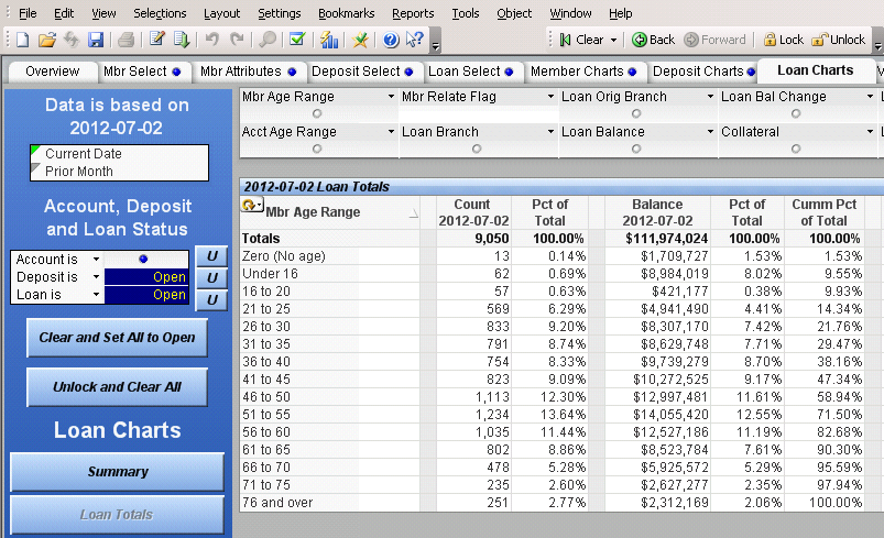DocDistribution-PDF-Report-Example-Analysis by ACCOUNT-Loan-Totals.PNG